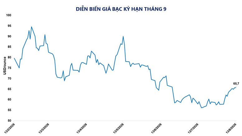 THỊ TRƯỜNG HÀNG HÓA: Giá nông sản đồng loạt tăng, kéo MXV-Index đảo chiều đi lên- Ảnh 2.