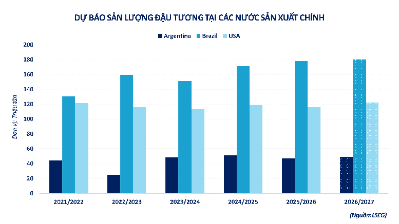 THỊ TRƯỜNG HÀNG HÓA: Sắc xanh bao phủ, MXV-Index tăng 60 điểm- Ảnh 2.