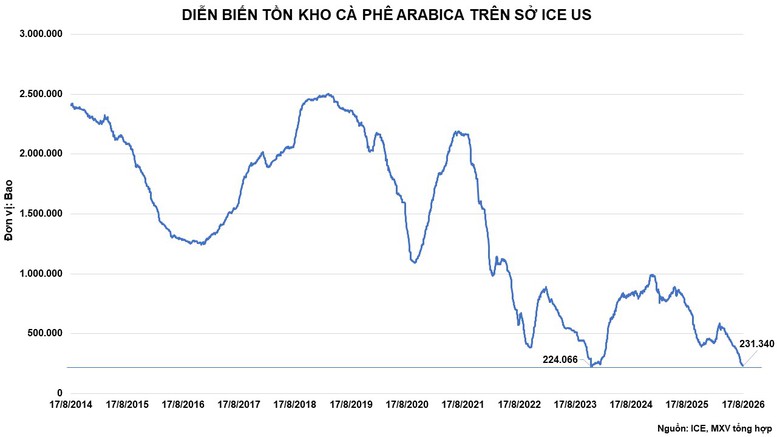 THỊ TRƯỜNG HÀNG HÓA: Sắc xanh bao phủ, MXV-Index tăng 60 điểm- Ảnh 3.