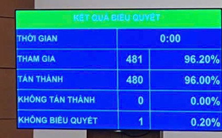 Giảm 30% thuế thu nhập cho cá nhân kinh doanh, doanh nghiệp trong kỳ tính thuế 2026-2027