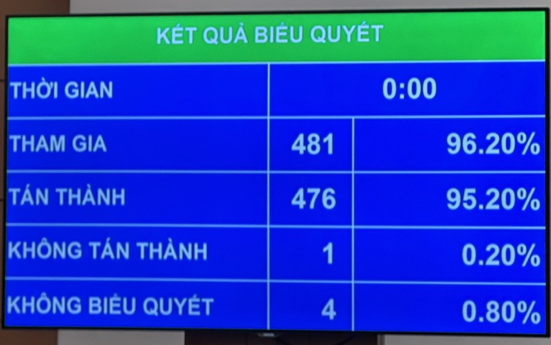 Tách Dự án điện hạt nhân Ninh Thuận thành 3 dự án độc lập