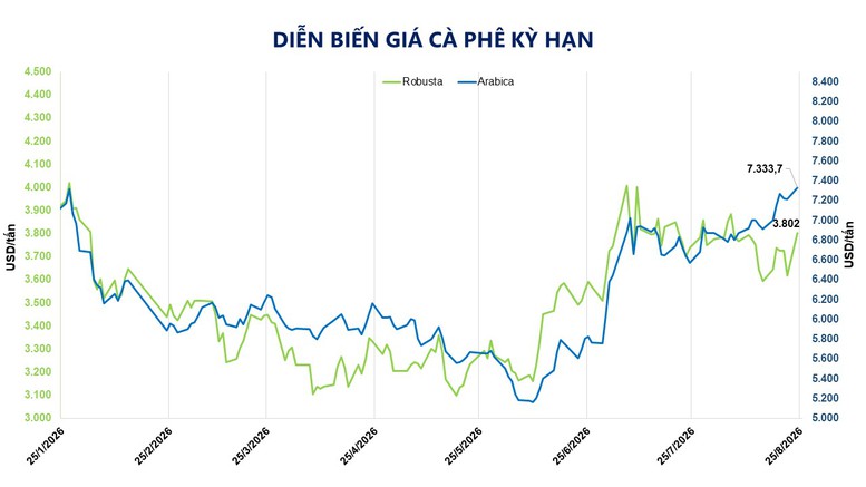 Lo ngại nguồn cung dịu lại, giá dầu đảo chiều suy yếu- Ảnh 4.