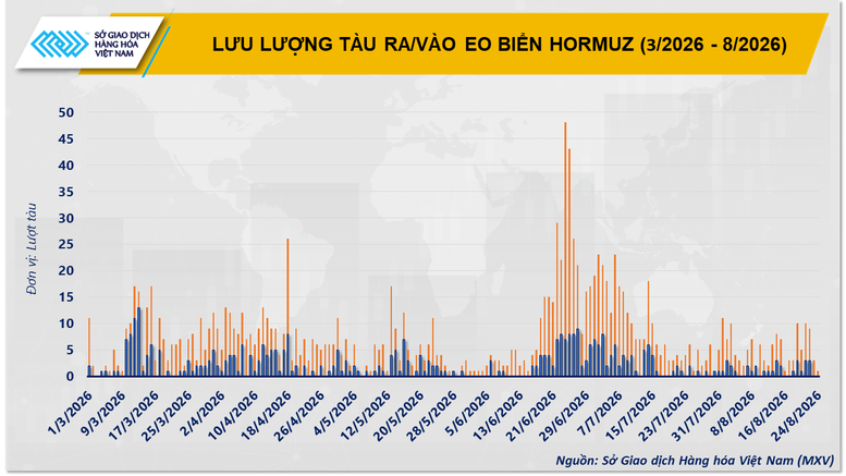 THỊ TRƯỜNG HÀNG HÓA: MXV-Index rời khỏi vùng 2.900 điểm- Ảnh 3.