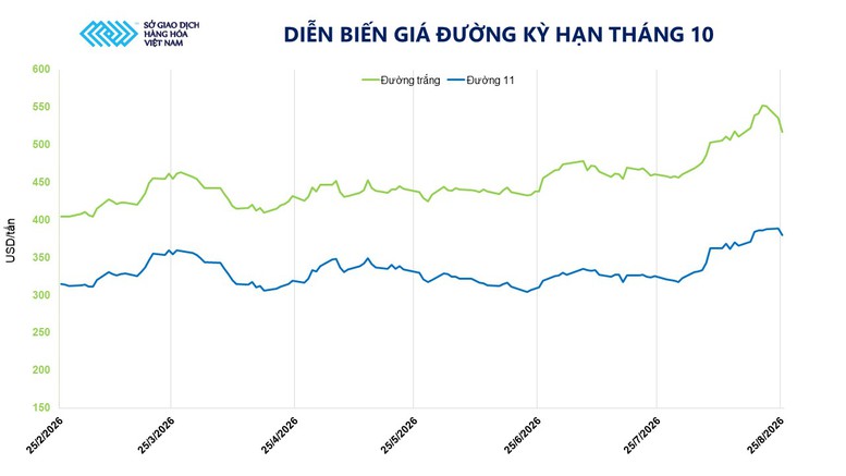 THỊ TRƯỜNG HÀNG HÓA: MXV-Index rời khỏi vùng 2.900 điểm- Ảnh 4.