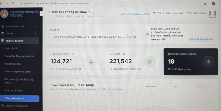 Hơn 221.000 lượt người tham gia Cuộc thi tìm hiểu Hiến pháp và pháp luật- Ảnh 1.