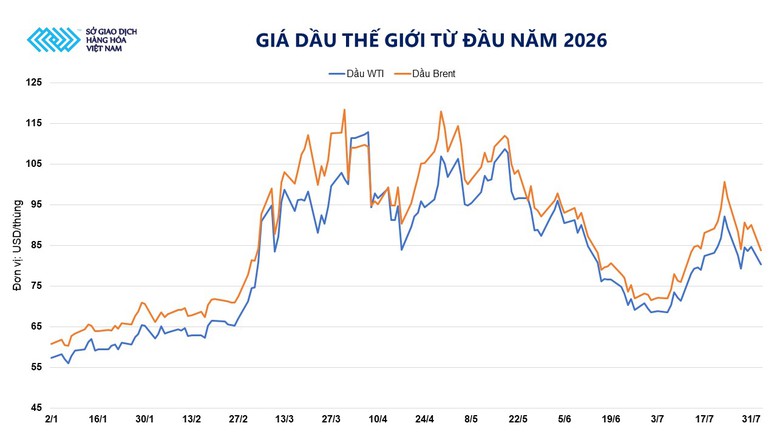 THỊ TRƯỜNG HÀNG HÓA: Chỉ số MXV-Index giảm phiên thứ ba liên tiếp, lùi về 2.727 điểm- Ảnh 2.