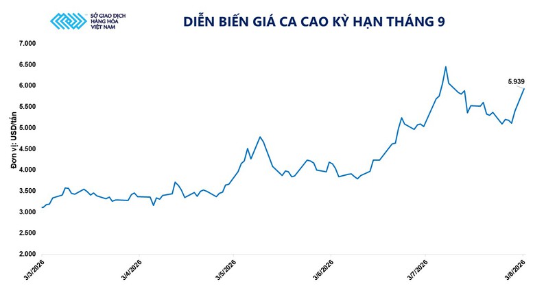 THỊ TRƯỜNG HÀNG HÓA: Chỉ số MXV-Index giảm phiên thứ ba liên tiếp, lùi về 2.727 điểm- Ảnh 4.