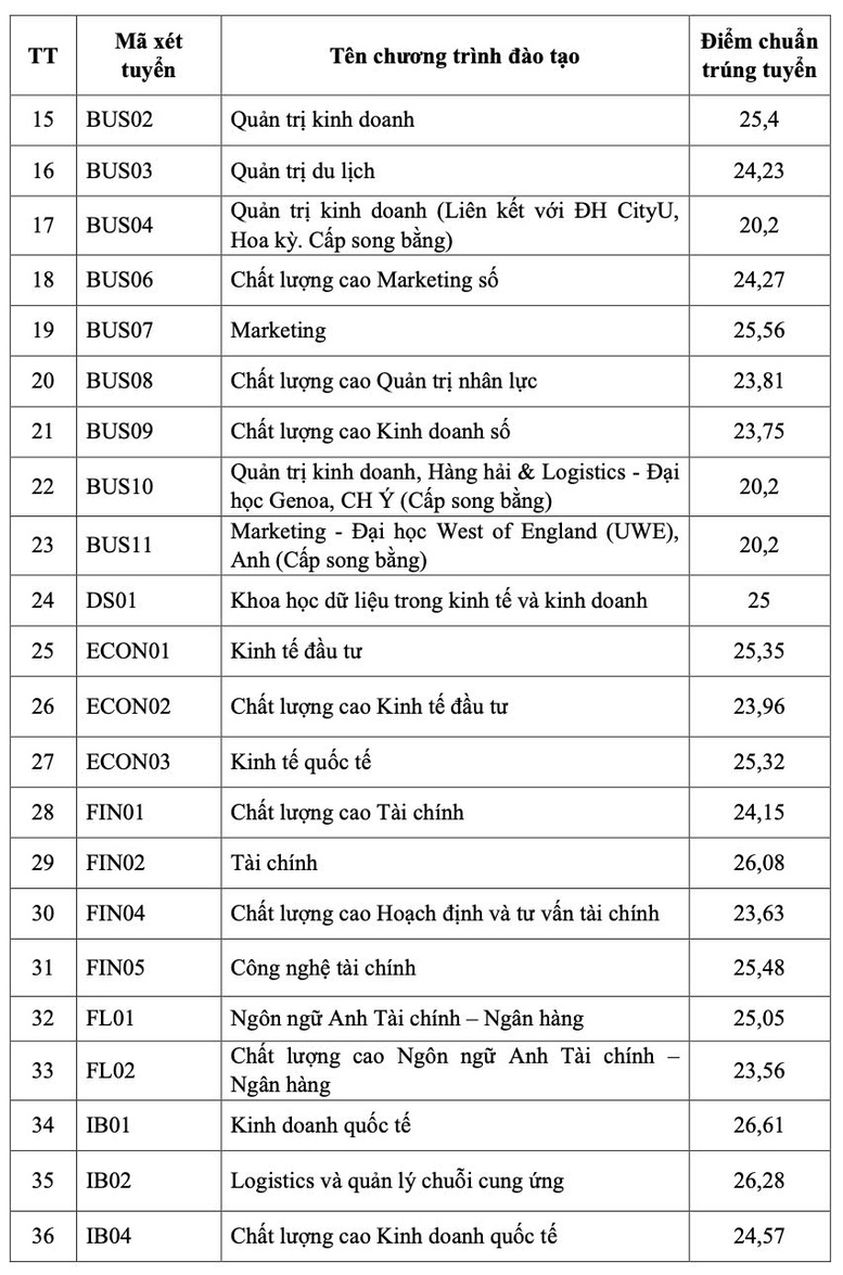 CẬP NHẬT ĐIỂM CHUẨN ĐẠI HỌC 2026: Nhiều trường bắt đầu công bố điểm chuẩn- Ảnh 3.
