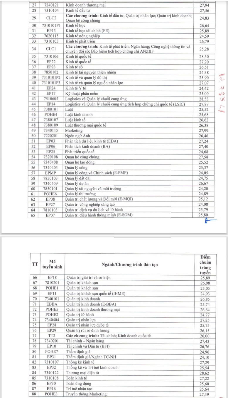 CẬP NHẬT ĐIỂM CHUẨN ĐẠI HỌC 2026: Nhiều trường bắt đầu công bố điểm chuẩn- Ảnh 6.
