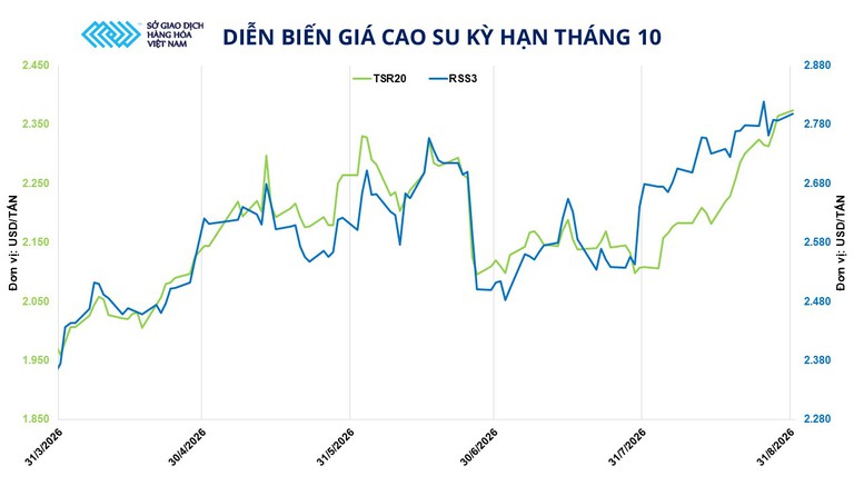 ‘Điểm nghẽn’ eo biển Hormuz tiếp tục chi phối thị trường hàng hóa- Ảnh 3.