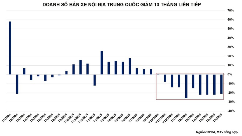 ‘Điểm nghẽn’ eo biển Hormuz tiếp tục chi phối thị trường hàng hóa- Ảnh 4.