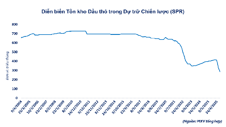 Giá dầu thô vượt 100 USD/thùng- Ảnh 2.