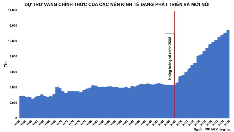 Giá dầu thô vượt 100 USD/thùng- Ảnh 3.