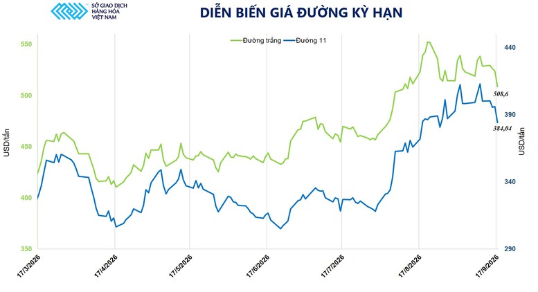 THỊ TRƯỜNG HÀNG HÓA: Giá kim loại quý bật tăng, giá đường giảm mạnh do thanh lý vị thế- Ảnh 3.