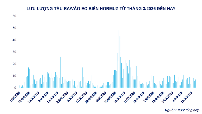 THỊ TRƯỜNG HÀNG HÓA: Giá dầu lao dốc lấn át đà tăng của đậu tương, MXV-Index giảm gần 0,7%- Ảnh 3.