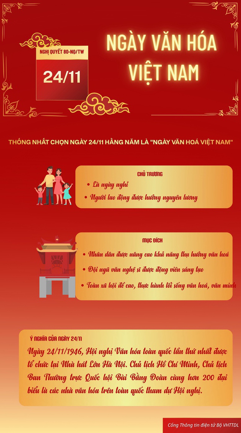 Xây dựng “Ngày Văn hóa Việt Nam - 24/11” trở thành thương hiệu văn hóa quốc gia - Ảnh 1.