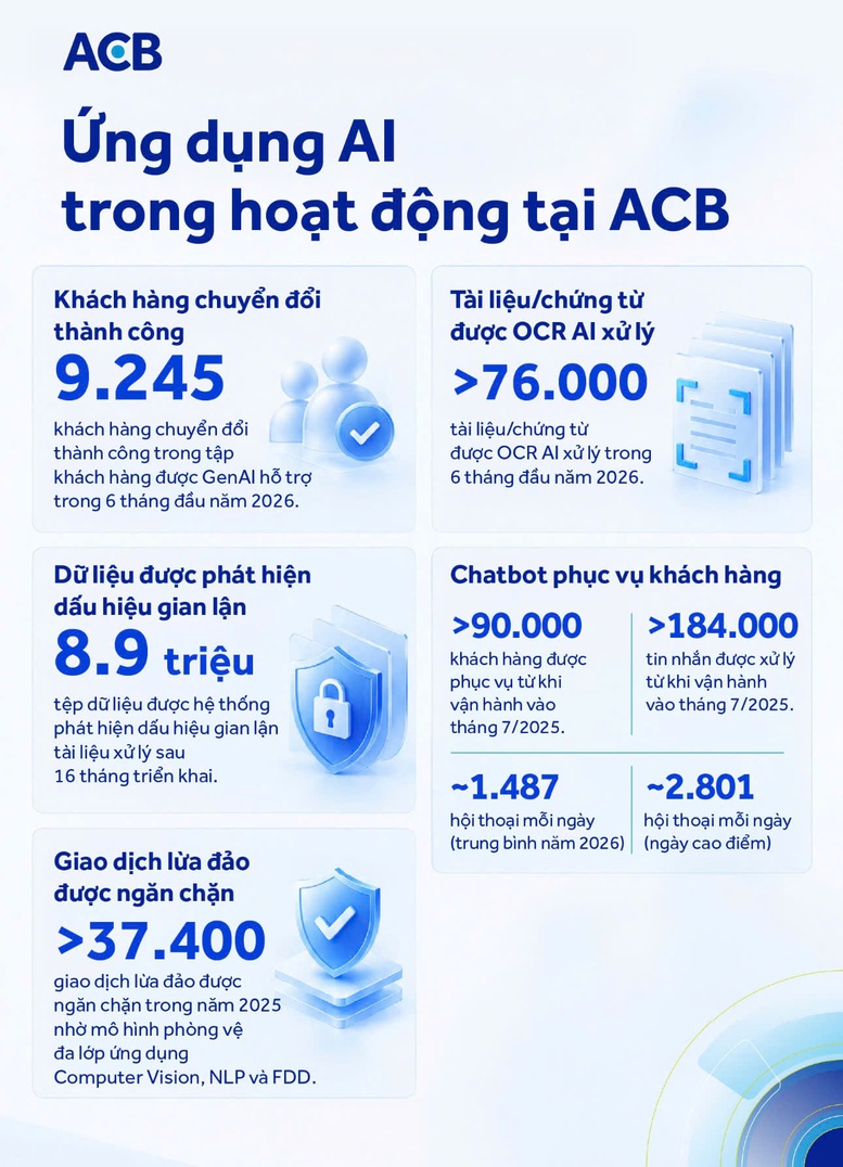 Chủ tịch ACB Trần Hùng Huy: Xây dựng năng lực trước khi cần để thắng thế biến động- Ảnh 3.