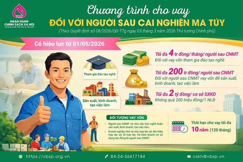 Thêm cơ hội tái hòa nhập cho người sau cai nghiện bằng nguồn vốn chính sách- Ảnh 1.