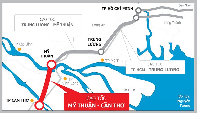 Cao tốc Mỹ Thuận-Cần Thơ đang chờ lựa chọn nhà đầu tư dự án