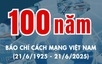 Hội thảo khoa học quốc gia ‘100 năm Báo chí cách mạng Việt Nam đồng hành cùng sự nghiệp vẻ vang của Đảng và dân tộc’