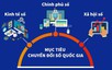 Đến năm 2045, Việt Nam thuộc nhóm 30 nước dẫn đầu thế giới về chính phủ điện tử/chính phủ số