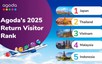Viet Nam among Asia’s most revisited travel destinations: Agoda