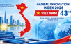 Viet Nam moves up one place in Global Innovation Index 2026