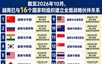 越南与16个国家和组织建立全面战略伙伴关系