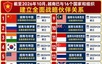 越南与16个国家和组织建立全面战略伙伴关系