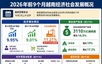 2026年前9个月越南经济社会发展情况