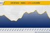 THỊ TRƯỜNG HÀNG HÓA: Năng lượng gây sức ép, MXV-Index giảm phiên thứ tư
