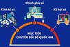 Đến năm 2045, Việt Nam thuộc nhóm 30 nước dẫn đầu thế giới về chính phủ điện tử/chính phủ số