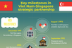 Infographic: Key milestones in Viet Nam-Singapore strategic partnership