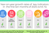 INFOGRAPHIC: SOCIAL-ECONOMIC PERFORMANCE IN FIRST TEN MONTHS OF 2024