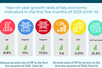 INFOGRAPHIC: SOCIAL-ECONOMIC PERFORMANCE IN FIRST FIVE MONTHS OF 2025