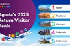 Viet Nam among Asia’s most revisited travel destinations: Agoda