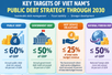 Gov't adopts new public debt strategy through 2030