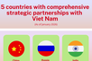 INFOGRAPHICS: Viet Nam's 15 comprehensive partnerships