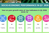 Key socio-economic figures in Q1, 2026
