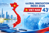 Viet Nam moves up one place in Global Innovation Index 2026