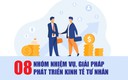 Infographics: 08 nhóm nhiệm vụ, giải pháp phát triển kinh tế tư nhân