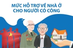 Infographics: Mức hỗ trợ về nhà ở cho người có công với cách mạng