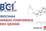 EuroCham: Việt Nam vẫn là điểm đến đầu tư tin cậy giữa biến động toàn cầu