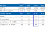 Ngân hàng Singapore nâng dự báo tăng trưởng GDP Việt Nam 2025