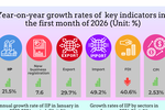 INFOGRAPHIC: SOCIO-ECONOMIC PERFORMANCE IN JANUARY 2026