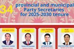 INFOGRAPHICS: List of 34 provincial and municipal Party Secretaries for 2025-2030 tenure