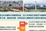 越南印尼战略伙伴关系