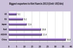 Trade data: Facts and figures in 2013