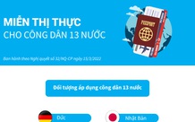 Công dân nước nào được miễn thị thực khi nhập cảnh vào Việt Nam