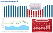 EVN bảo đảm vận hành ổn định hệ thống điện quốc gia dịp Tết